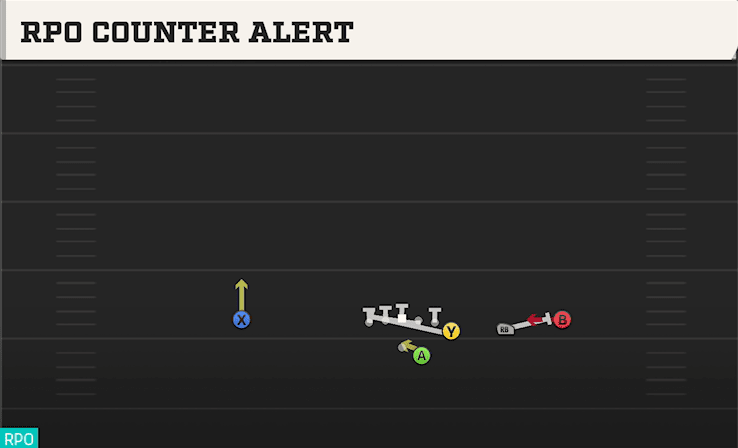 RPO COUNTER ALERT from Y OFF TRIPS