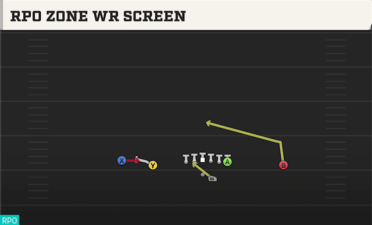 RPO ZONE WR SCREEN from DOUBLES OFFSET