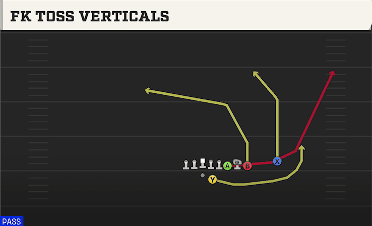 FK TOSS VERTICALS from BUNCH QUADS OFFSET