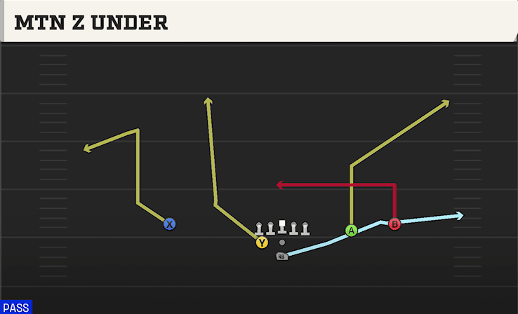 MTN Z UNDER from WEAK SLOT OPEN