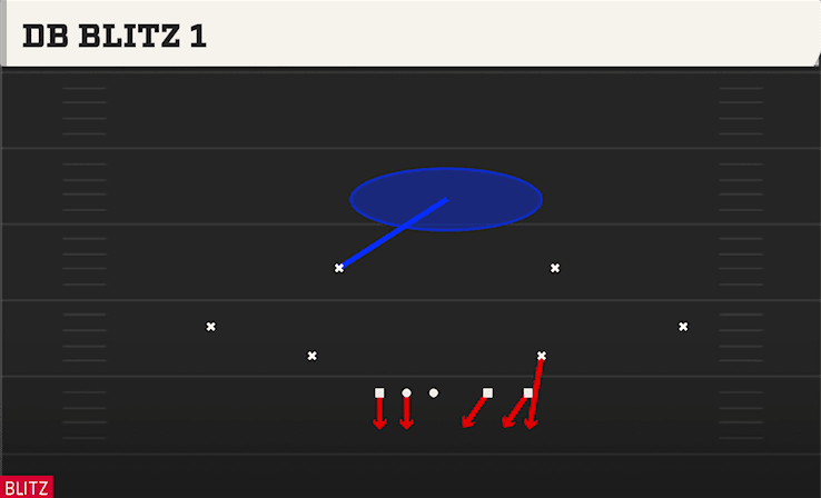 DB BLITZ 1 from LOAD WEAK