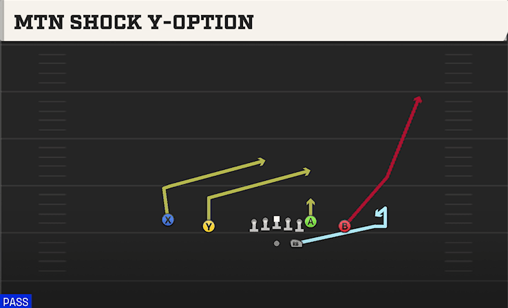 MTN SHOCK Y-OPTION from DOUBLES Z CLOSE