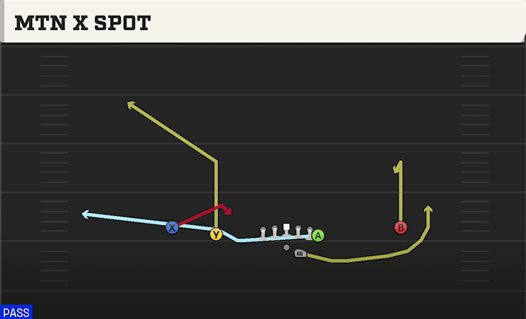 MTN X SPOT from DOUBLES Y OFF