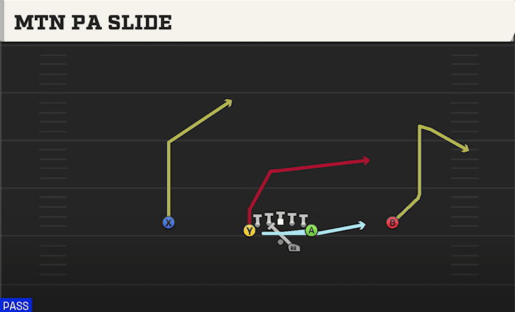 MTN PA SLIDE from DEUCE