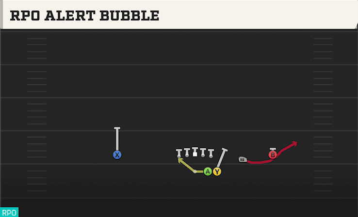 RPO ALERT BUBBLE from DUO SLOT OPEN