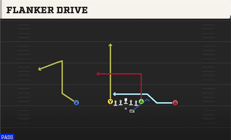 FLANKER DRIVE from ACE OFFSET