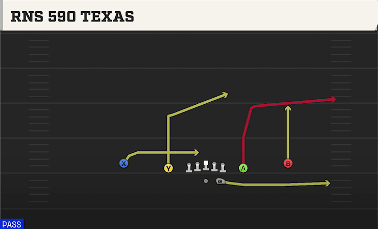 RNS 590 TEXAS from SPREAD SLOTS CLOSE