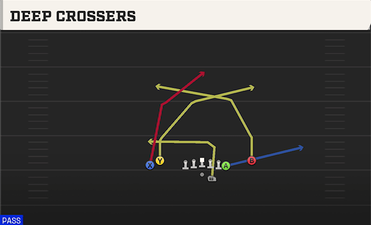 DEEP CROSSERS from TIGHT Y OFF