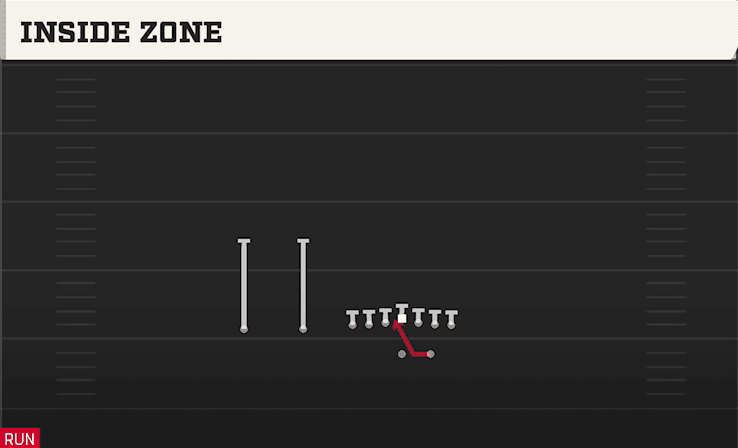 INSIDE ZONE from ACE SLOT