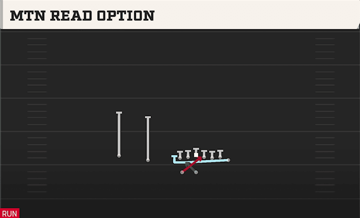 MTN READ OPTION from WING SLOT WK