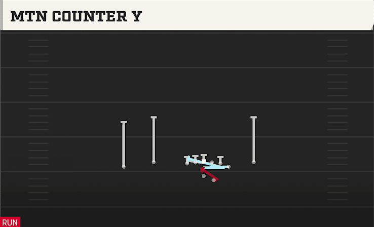 MTN COUNTER Y from FLEX Y OFF CLOSE