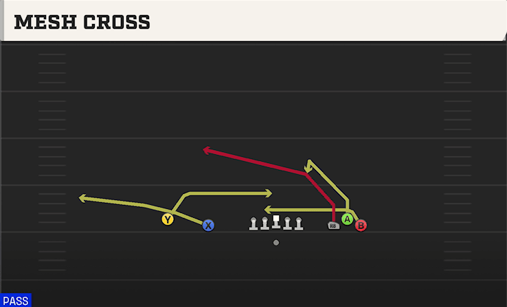 MESH CROSS from EMPTY BUNCH OPEN