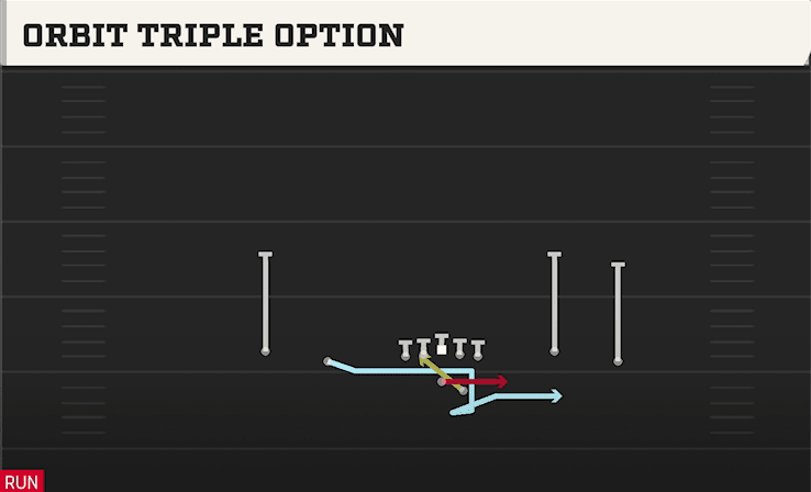 ORBIT TRIPLE OPTION from SPREAD FLEX