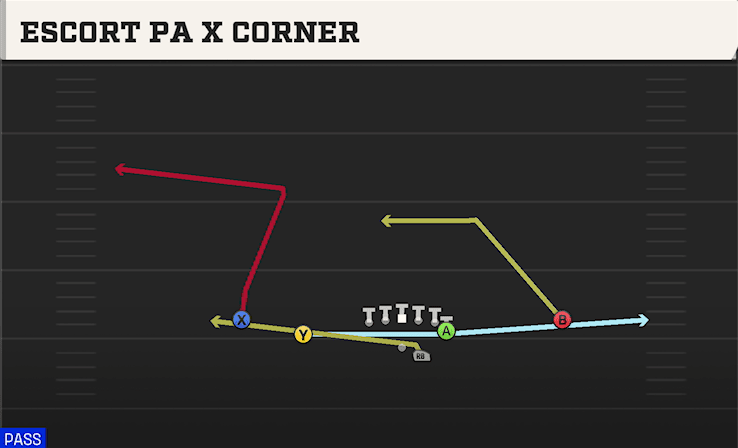 ESCORT PA X CORNER from DEUCE