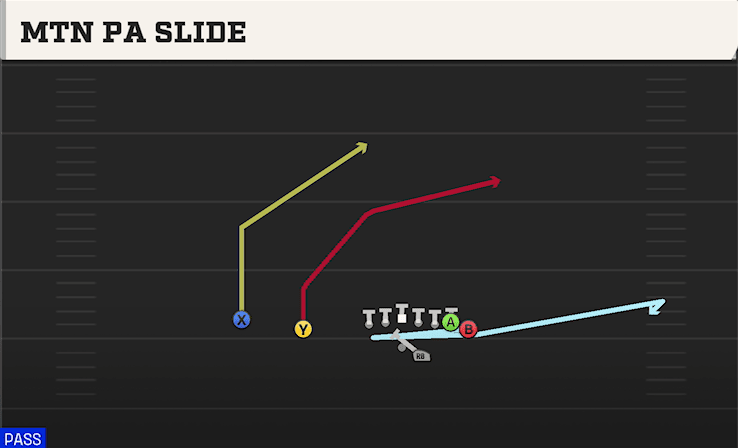 MTN PA SLIDE from WING SLOT OFFSET