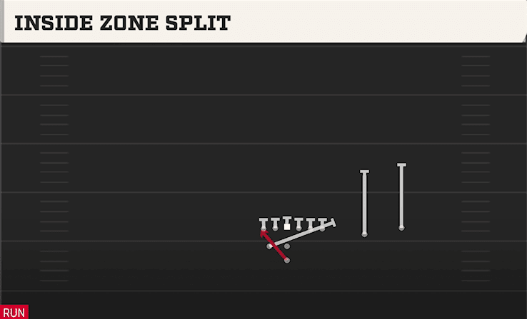 INSIDE ZONE SPLIT from WEAK SLOT OVER