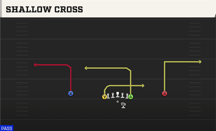 SHALLOW CROSS from DEUCE