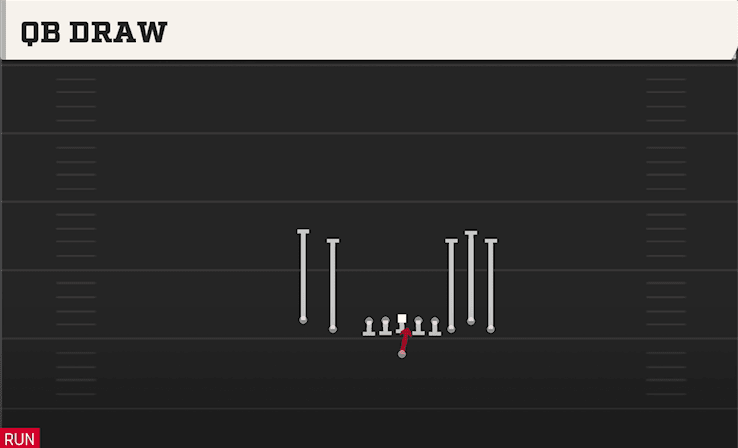 QB DRAW from EMPTY BUNCH TIGHT