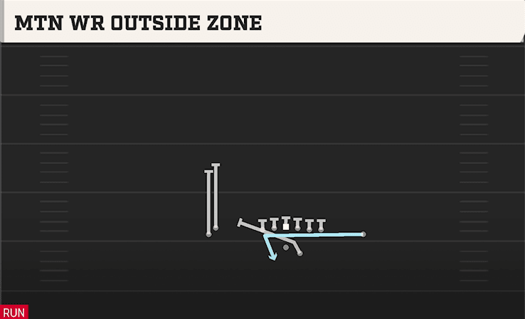 MTN WR OUTSIDE ZONE from DOUBLES HIP