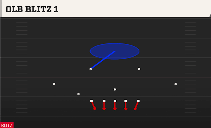 OLB BLITZ 1 from 3-3 CUB