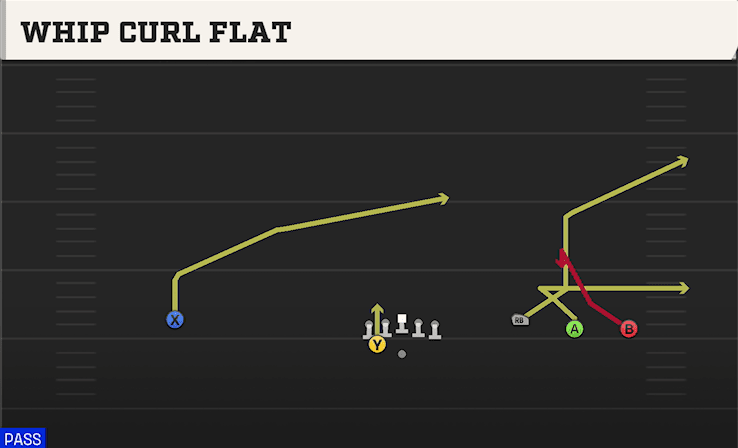WHIP CURL FLAT from WIDE TREY OPEN WING