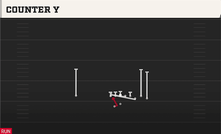 COUNTER Y from BUNCH OFFSET