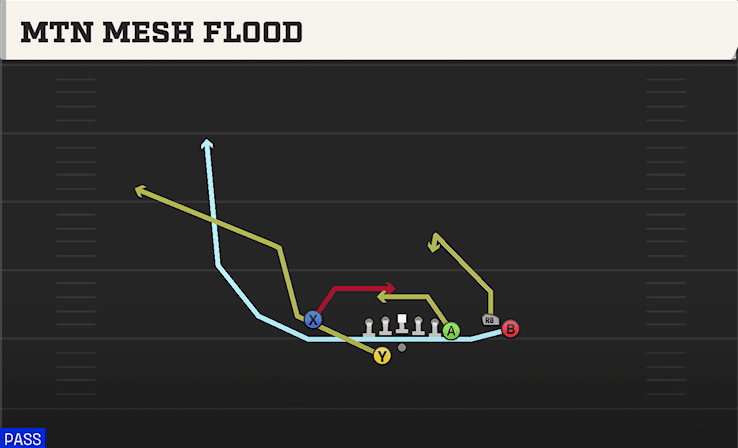 MTN MESH FLOOD from Y OFF TRIO CLOSE WK