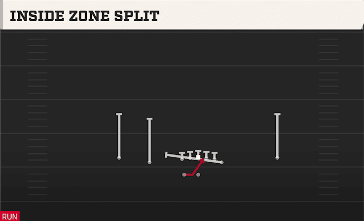 INSIDE ZONE SPLIT from NORMAL Y OFF WK
