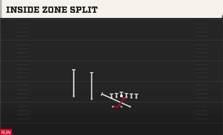 INSIDE ZONE SPLIT from SPLIT TWINS