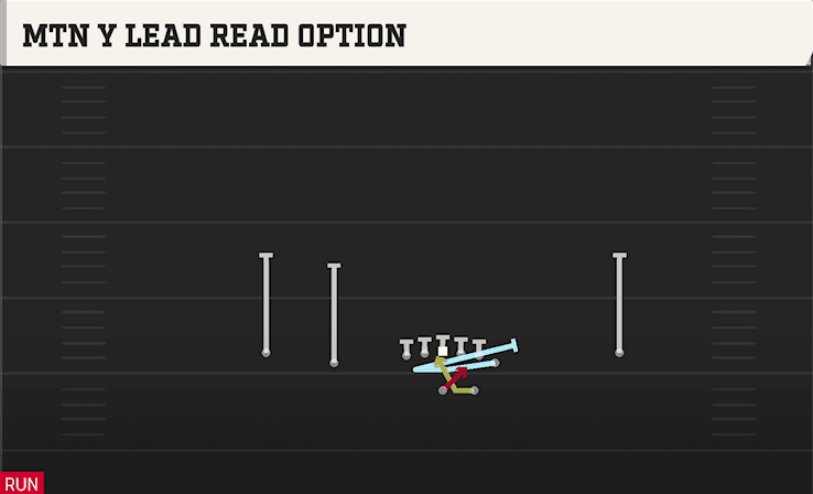 MTN Y LEAD READ OPTION from NORMAL Y OFF