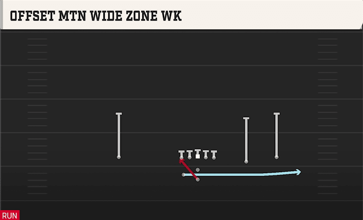 OFFSET MTN WIDE ZONE WK from WEAK SLOT OPEN