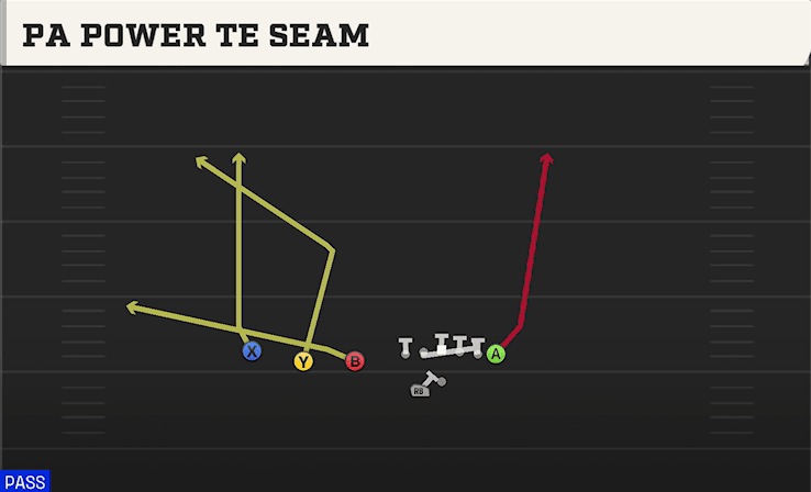 PA POWER TE SEAM from TRIPS TE OFFSET WK