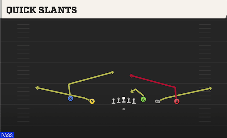 QUICK SLANTS from EMPTY HB WIDE