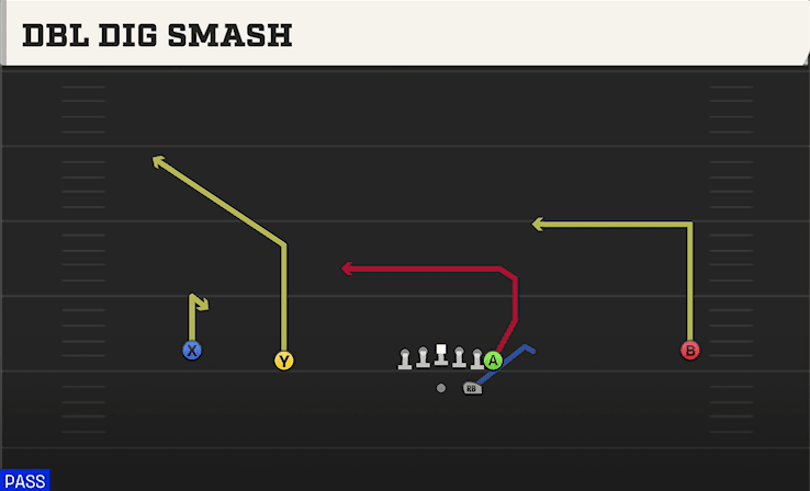 DBL DIG SMASH from WIDE NORMAL Y OFF