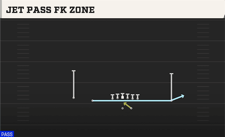 JET PASS FK ZONE from DOUBLES