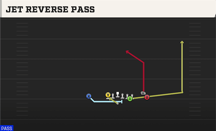 JET REVERSE PASS from UNBALANCED