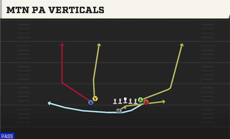 MTN PA VERTICALS from WING STACK WK