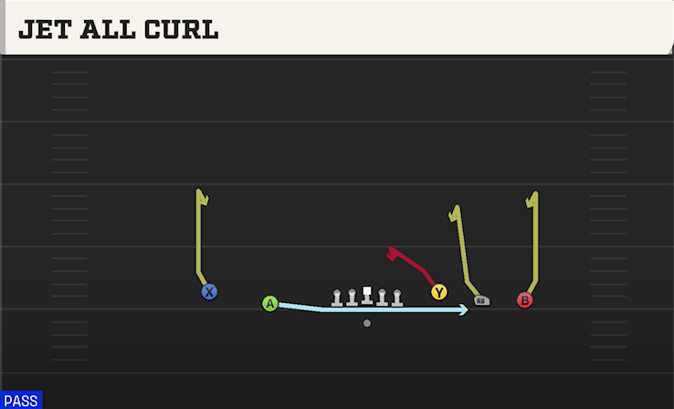 JET ALL CURL from 5WR TREY