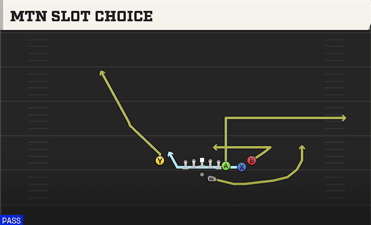 MTN SLOT CHOICE from TIGHT Y OFF