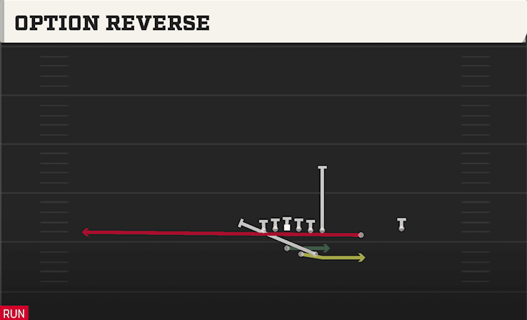 OPTION REVERSE from DUO OVER