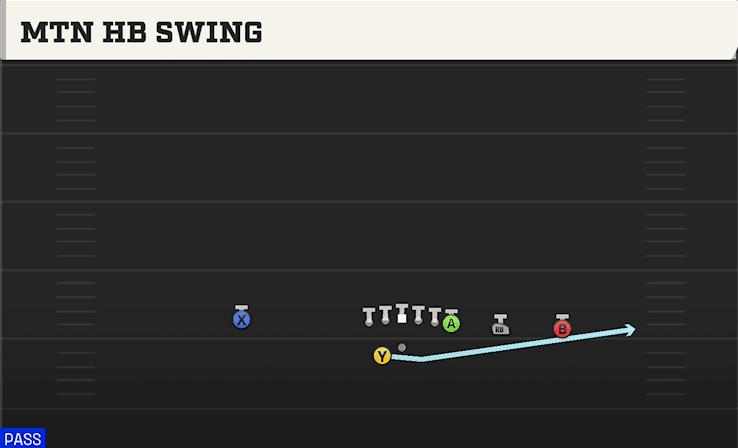 MTN HB SWING from Y TRIPS OFFSET WK