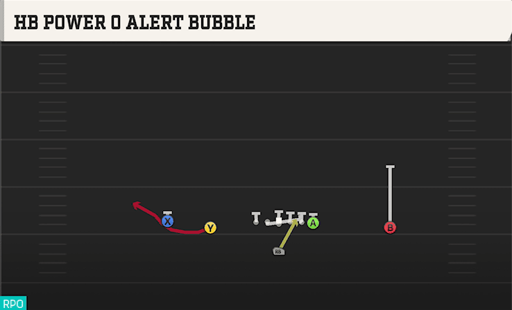 HB POWER O ALERT BUBBLE from DOUBLES