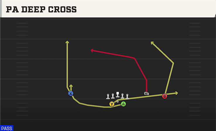 PA DEEP CROSS from SPLIT OFFSET