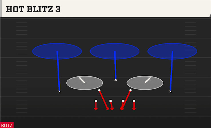 HOT BLITZ 3 from 3 HIGH OVER