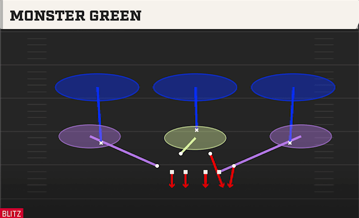 MONSTER GREEN from SPLIT