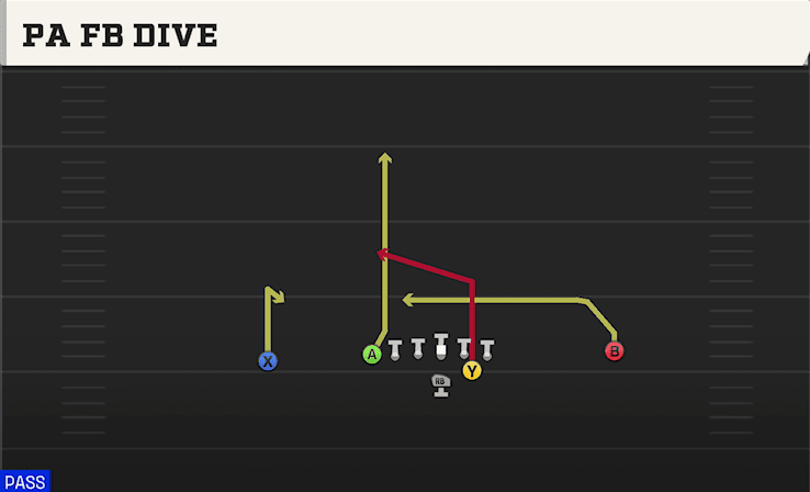 PA FB DIVE from EAST