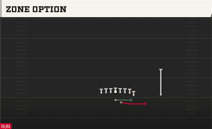 ZONE OPTION from WING TIGHT Z