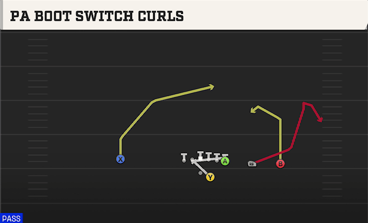 PA BOOT SWITCH CURLS from Y TRIPS OFFSET