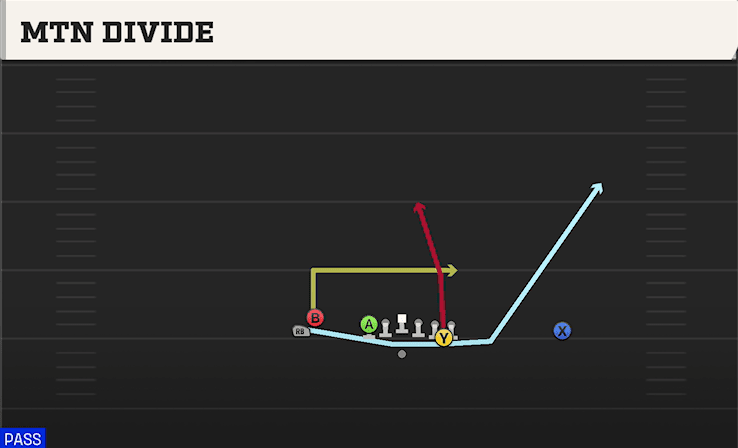 MTN DIVIDE from SLOT FLEX