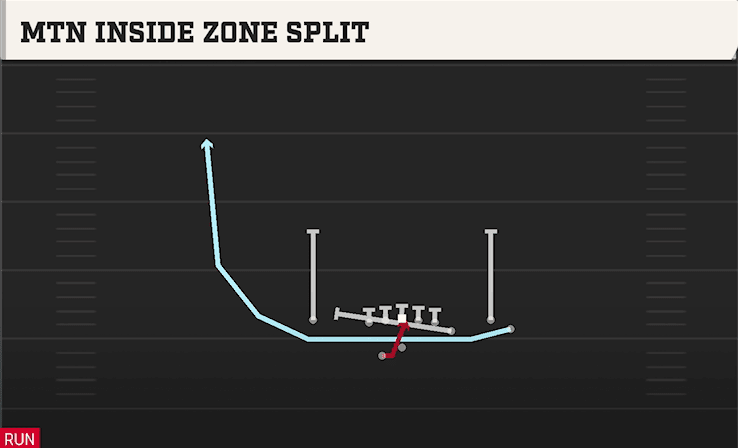 MTN INSIDE ZONE SPLIT from Y OFF TRIO CLOSE WK